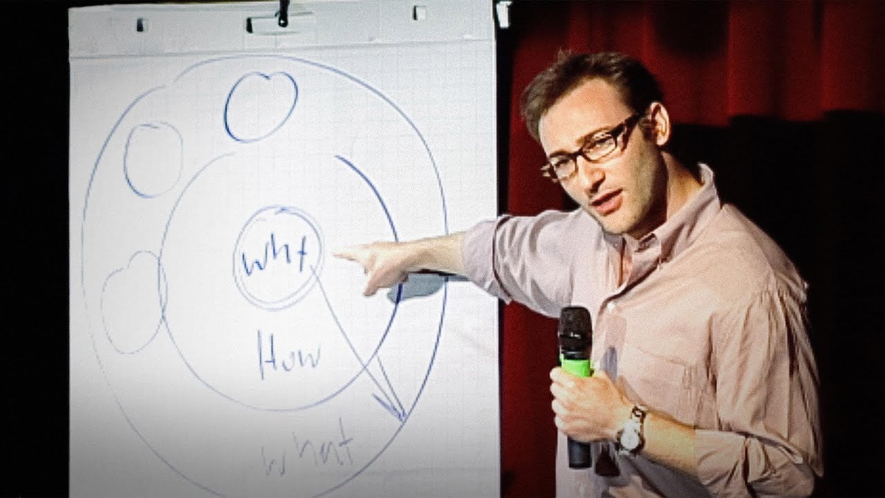 How Great Leaders Inspire Action | Simon Sinek — video